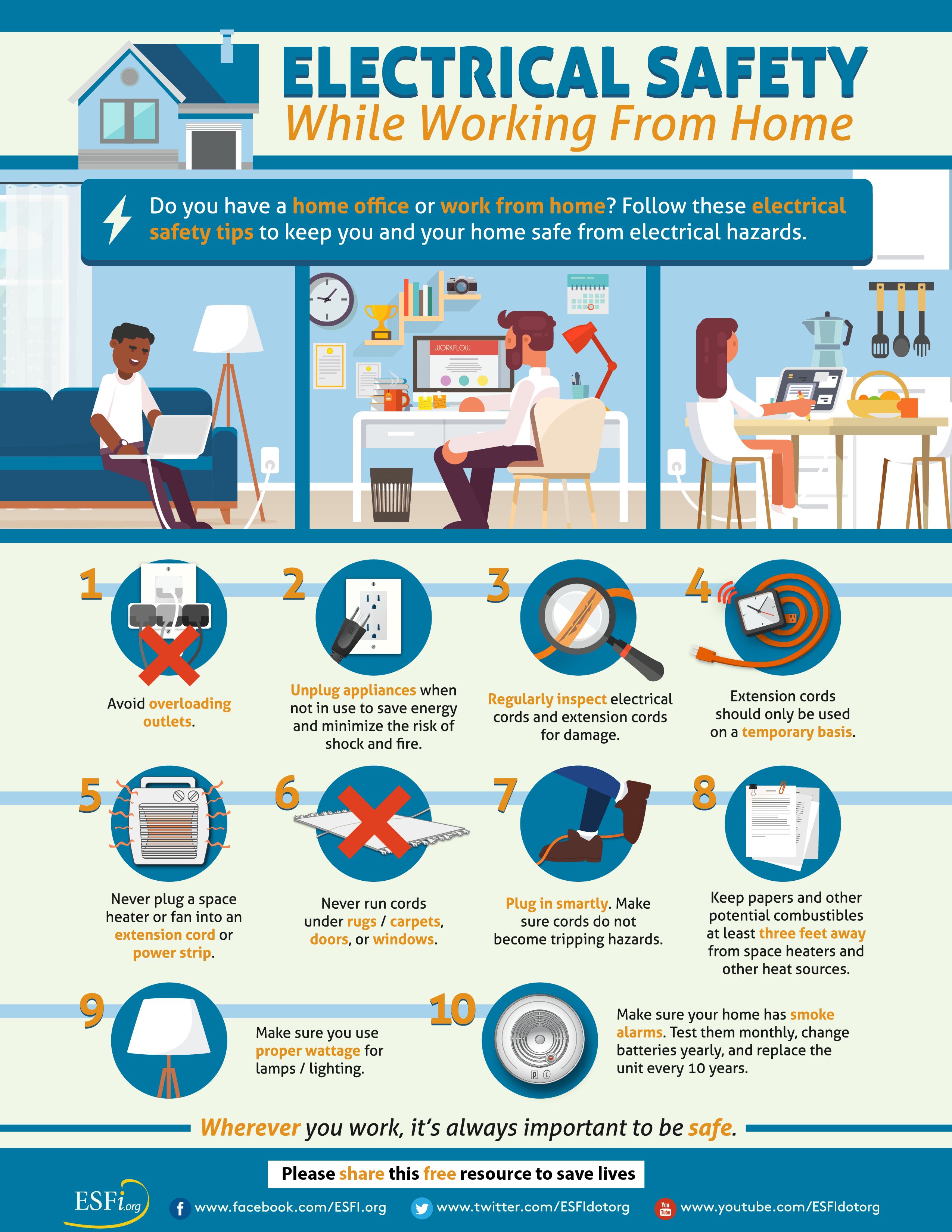 Everyday safety practices for managing electrical outlets and appliances effectively.